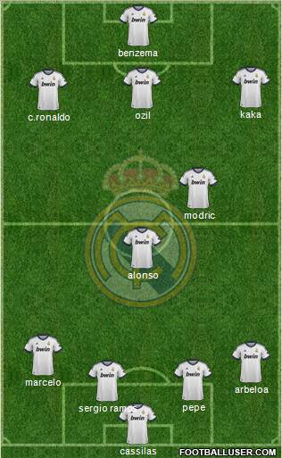 Real Madrid C.F. Formation 2013