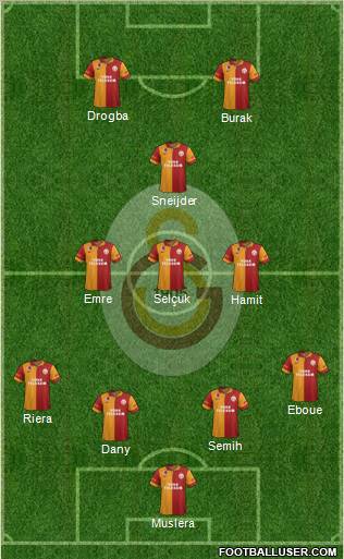 Galatasaray SK Formation 2013
