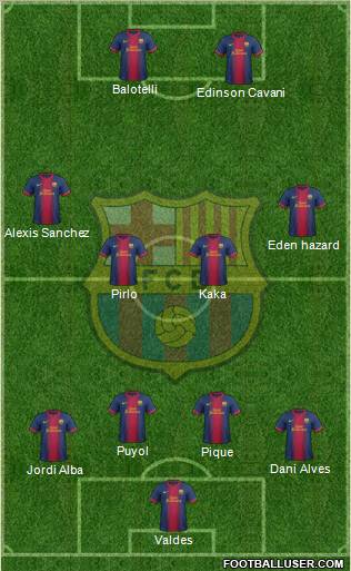 F.C. Barcelona Formation 2013