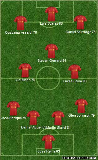 Liverpool Formation 2013