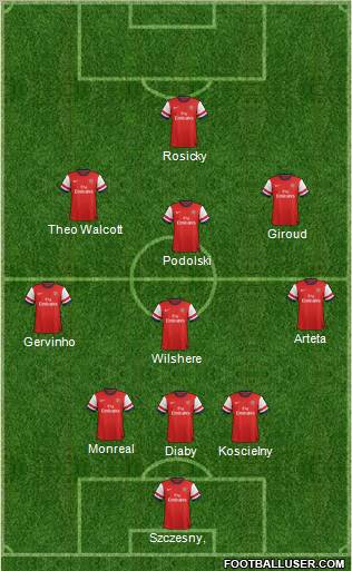 Arsenal Formation 2013