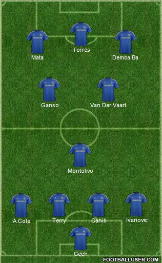 Chelsea Formation 2013