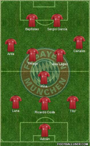 FC Bayern München Formation 2013