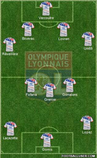 Olympique Lyonnais Formation 2013