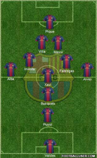 F.C. Barcelona Formation 2013