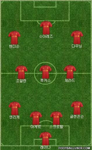 Liverpool Formation 2013