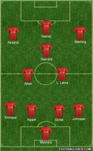 Liverpool Formation 2013