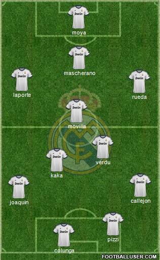 Real Madrid C.F. Formation 2013
