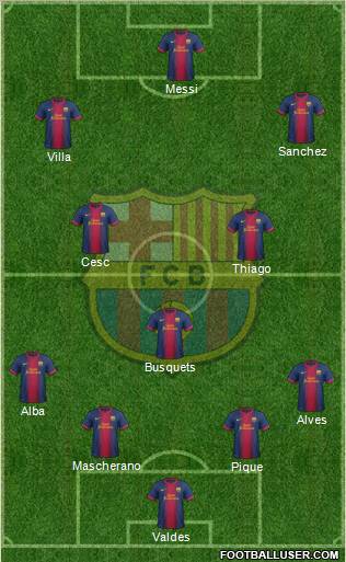 F.C. Barcelona Formation 2013