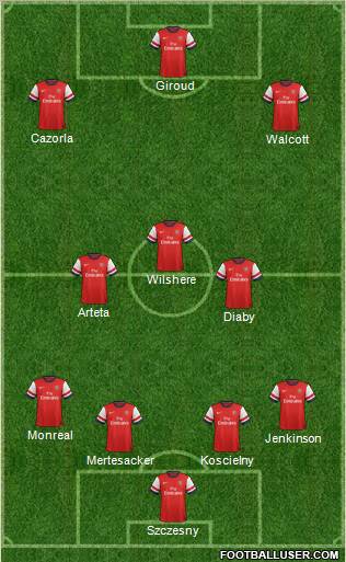 Arsenal Formation 2013