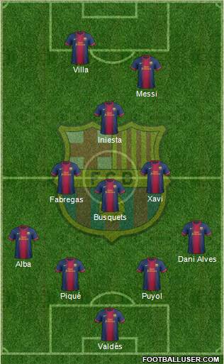 F.C. Barcelona Formation 2013
