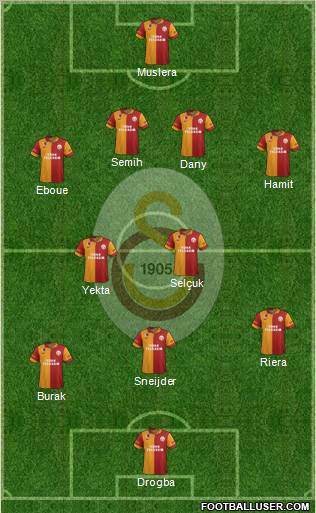 Galatasaray SK Formation 2013