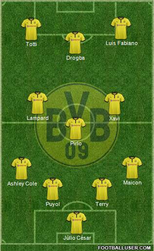 Borussia Dortmund Formation 2013