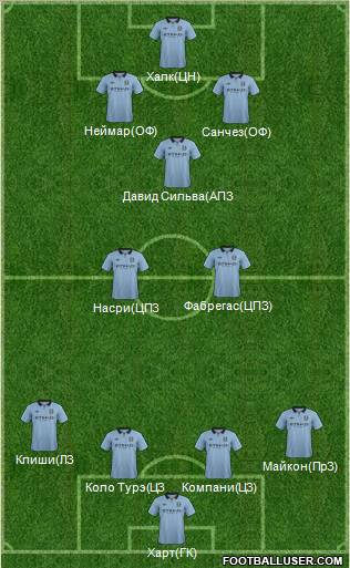 Manchester City Formation 2013