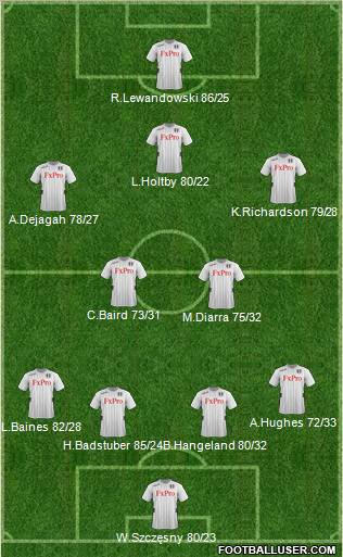 Fulham Formation 2013