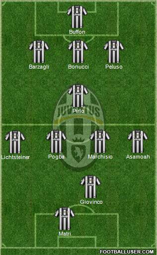 Juventus Formation 2013
