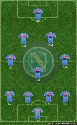 Napoli Formation 2013