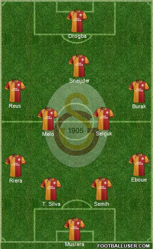 Galatasaray SK Formation 2013