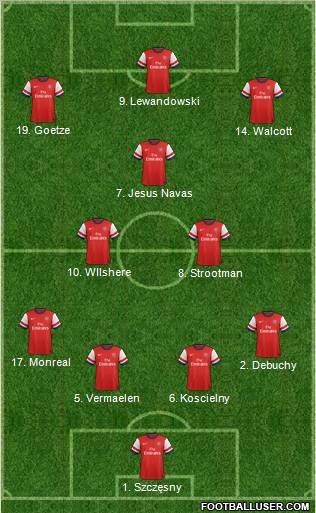 Arsenal Formation 2013