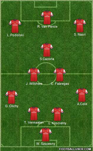 Arsenal Formation 2013