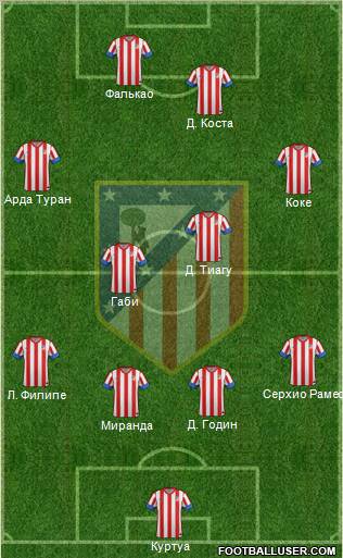 C. Atlético Madrid S.A.D. Formation 2013