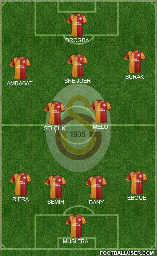 Galatasaray SK Formation 2013