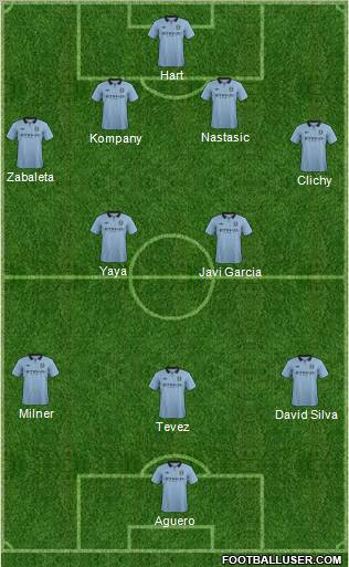 Manchester City Formation 2013