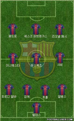 F.C. Barcelona Formation 2013