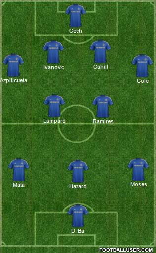 Chelsea Formation 2013