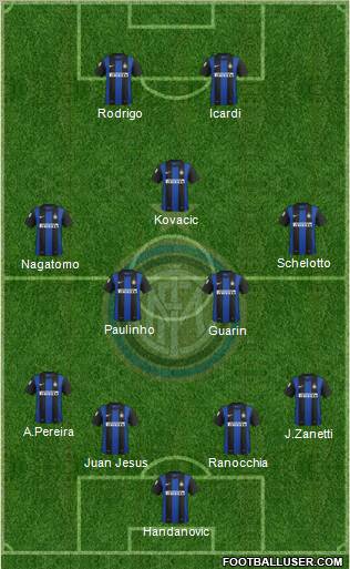 F.C. Internazionale Formation 2013