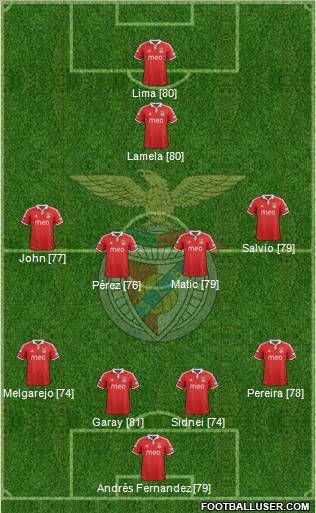 Sport Lisboa e Benfica - SAD Formation 2013