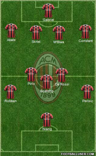 A.C. Milan Formation 2013