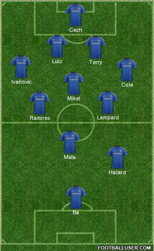 Chelsea Formation 2013
