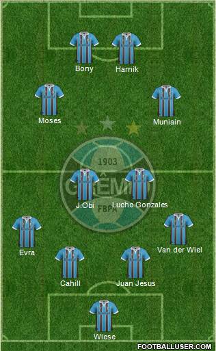 Grêmio FBPA Formation 2013