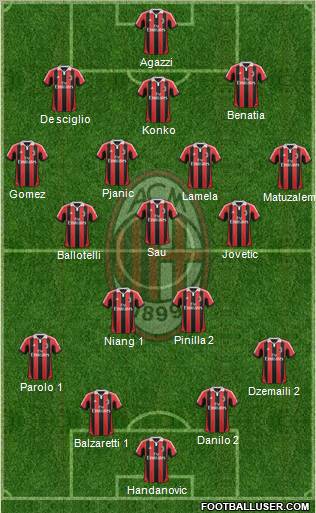 A.C. Milan Formation 2013