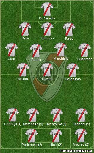 River Plate Formation 2013