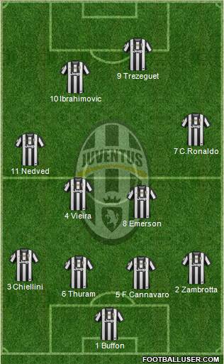 Juventus Formation 2013