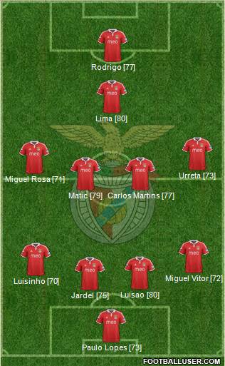 Sport Lisboa e Benfica - SAD Formation 2013