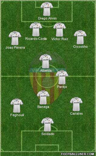 Valencia C.F., S.A.D. Formation 2013