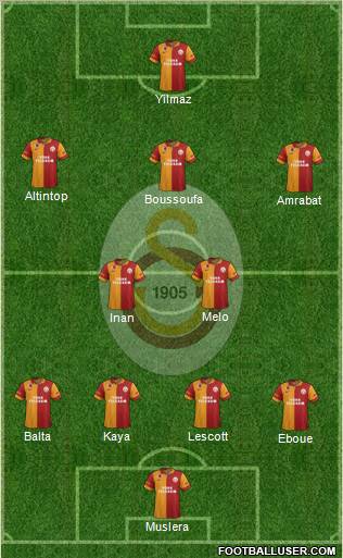 Galatasaray SK Formation 2013