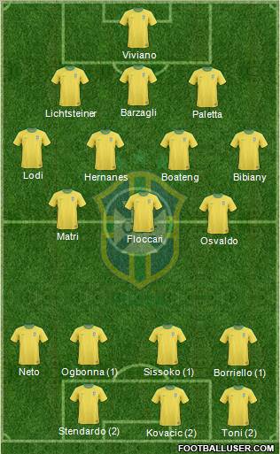 Brazil Formation 2013