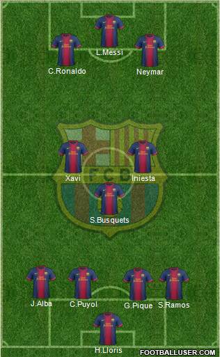 F.C. Barcelona Formation 2013