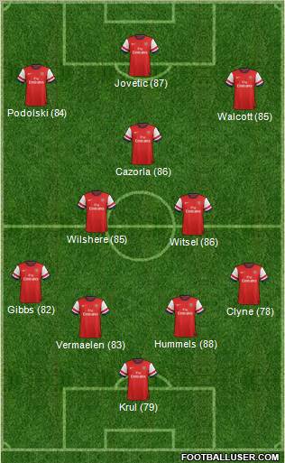 Arsenal Formation 2013