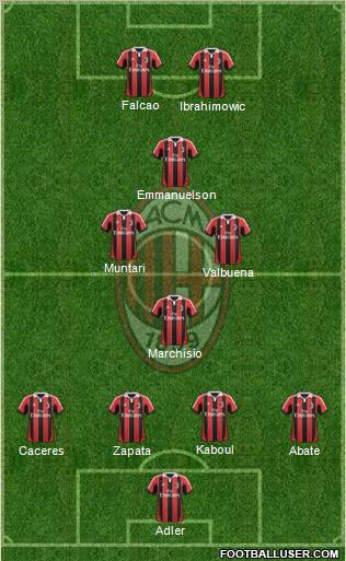 A.C. Milan Formation 2013