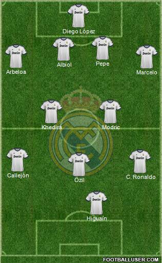 Real Madrid C.F. Formation 2013