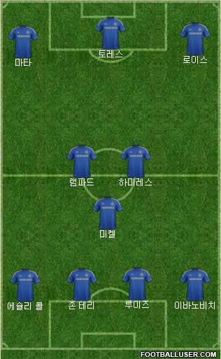 Chelsea Formation 2013