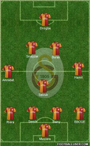 Galatasaray SK Formation 2013