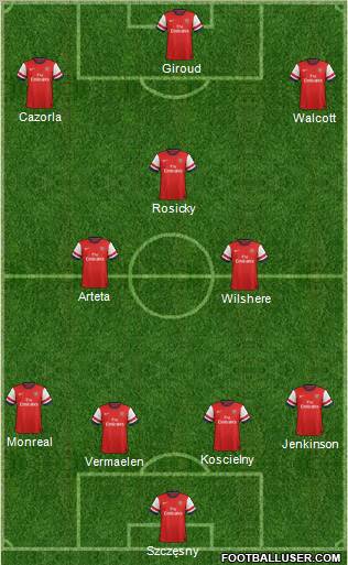 Arsenal Formation 2013