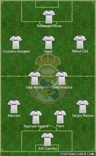 Real Madrid C.F. Formation 2013