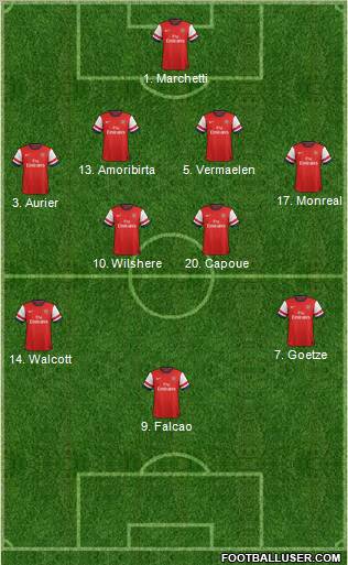 Arsenal Formation 2013